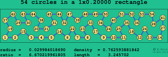 54 circles in a rectangle