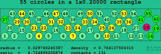 55 circles in a rectangle