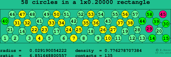 58 circles in a rectangle