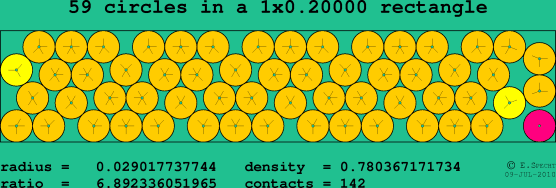 59 circles in a rectangle