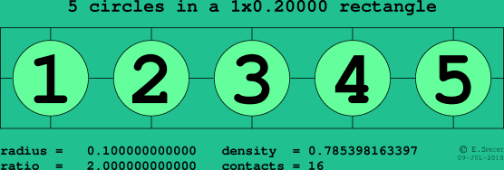 5 circles in a rectangle