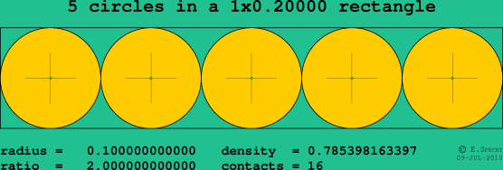 5 circles in a rectangle