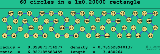 60 circles in a rectangle