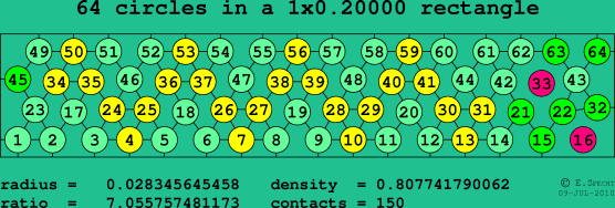 64 circles in a rectangle