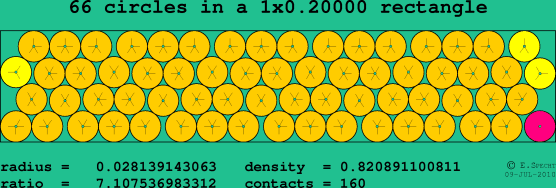 66 circles in a rectangle