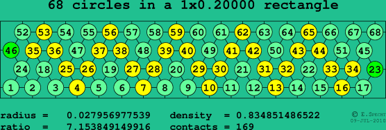 68 circles in a rectangle