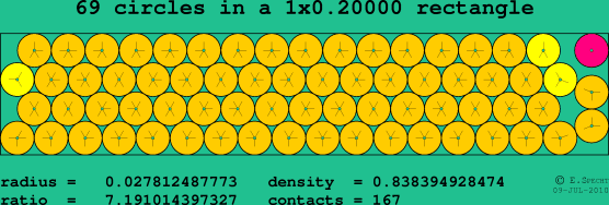 69 circles in a rectangle