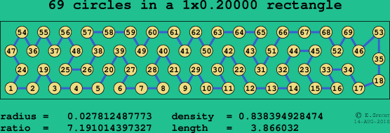 69 circles in a rectangle