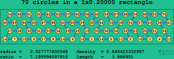70 circles in a rectangle