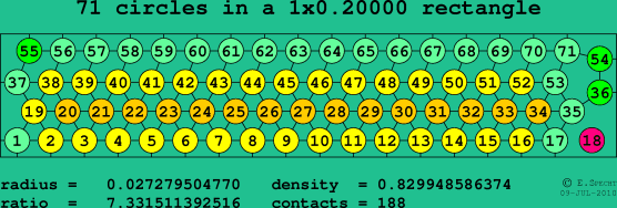 71 circles in a rectangle