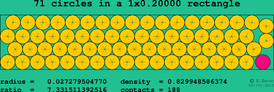 71 circles in a rectangle
