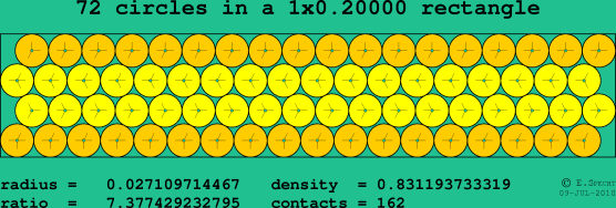 72 circles in a rectangle