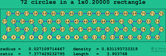 72 circles in a rectangle