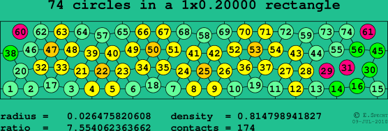 74 circles in a rectangle