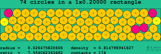 74 circles in a rectangle