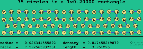 75 circles in a rectangle