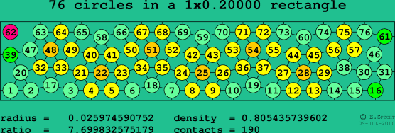 76 circles in a rectangle