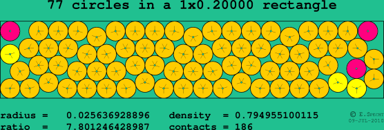 77 circles in a rectangle