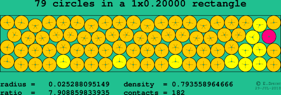 79 circles in a rectangle