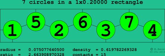 7 circles in a rectangle