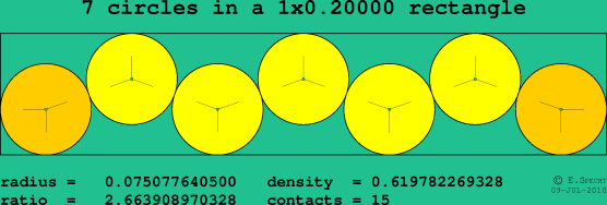 7 circles in a rectangle