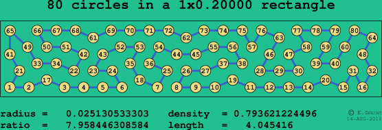 80 circles in a rectangle