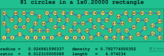 81 circles in a rectangle