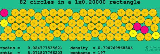82 circles in a rectangle