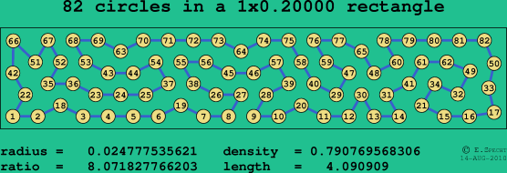 82 circles in a rectangle