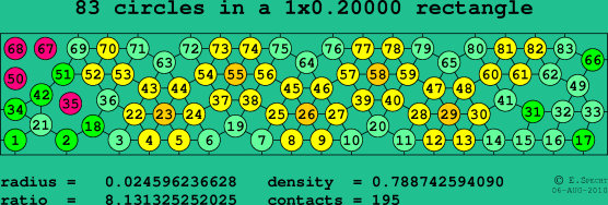 83 circles in a rectangle