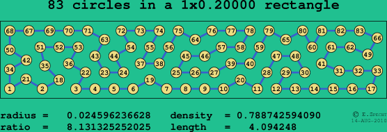83 circles in a rectangle