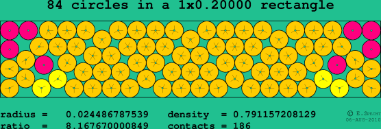 84 circles in a rectangle