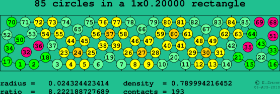 85 circles in a rectangle