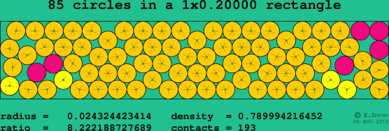 85 circles in a rectangle
