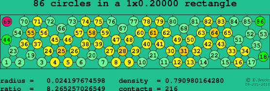 86 circles in a rectangle