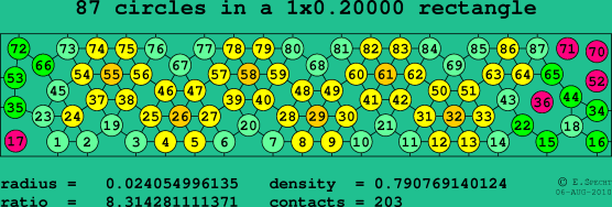 87 circles in a rectangle