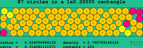 87 circles in a rectangle