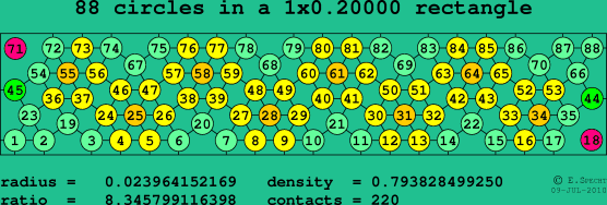 88 circles in a rectangle