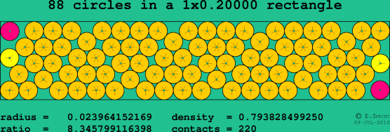 88 circles in a rectangle