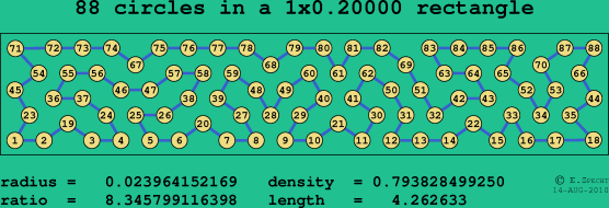 88 circles in a rectangle