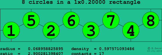 8 circles in a rectangle