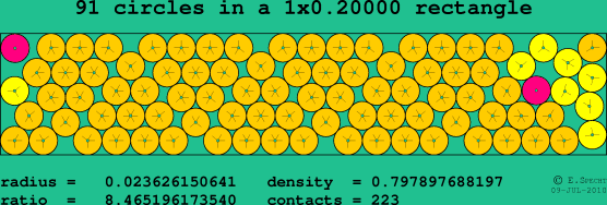 91 circles in a rectangle
