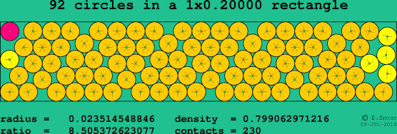 92 circles in a rectangle