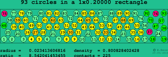 93 circles in a rectangle