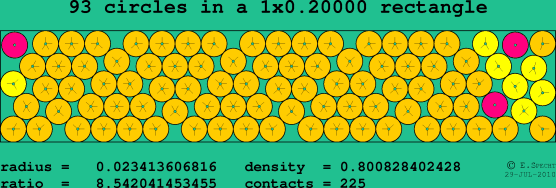 93 circles in a rectangle