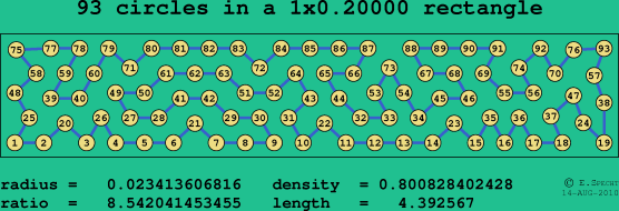 93 circles in a rectangle