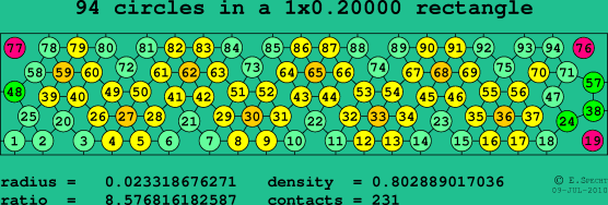94 circles in a rectangle