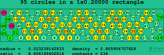 95 circles in a rectangle