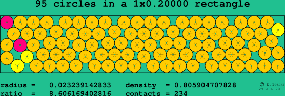 95 circles in a rectangle