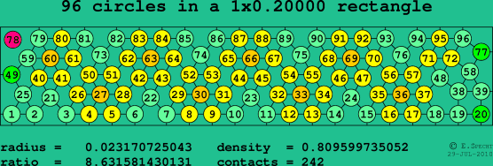 96 circles in a rectangle